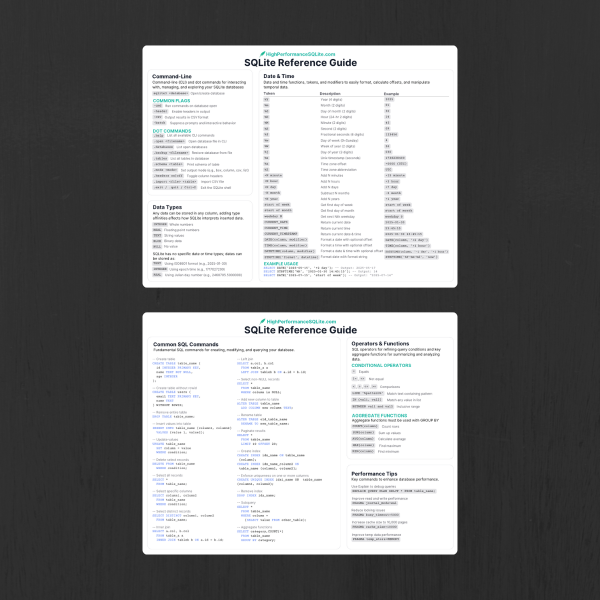 Free SQLite reference guide